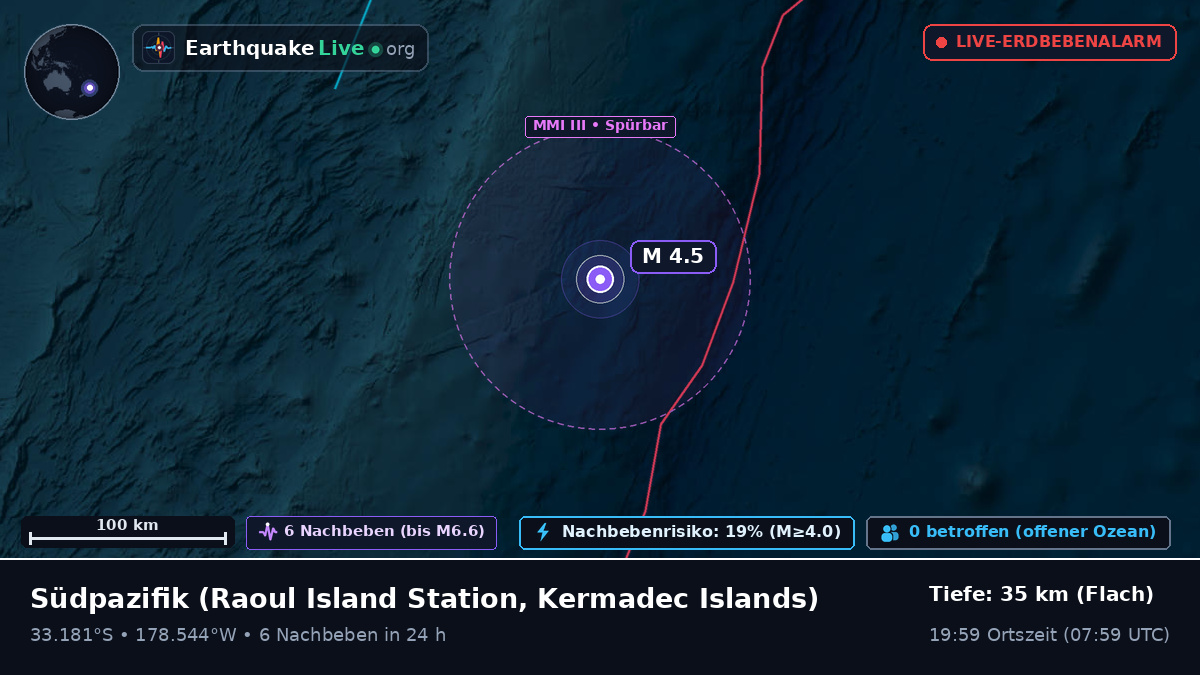 Südpazifik (Kermadec Islands)