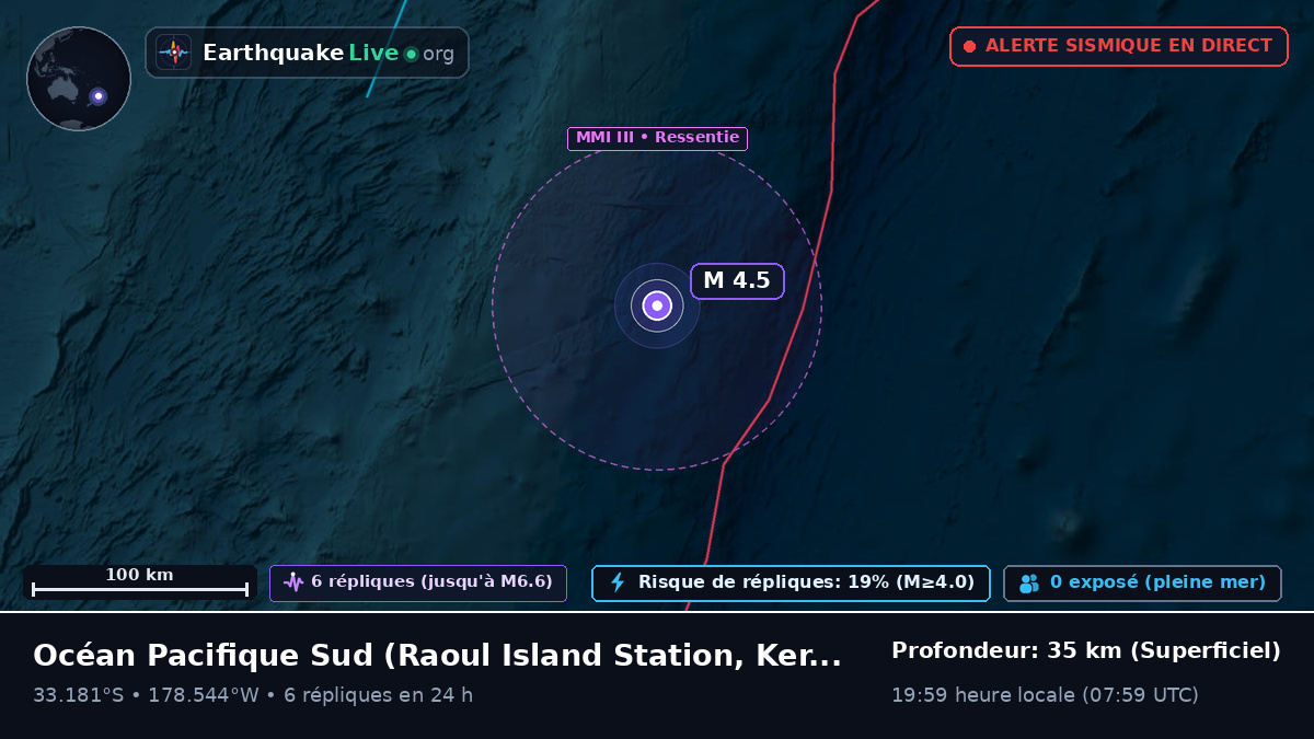 Océan Pacifique Sud (Kermadec Islands)