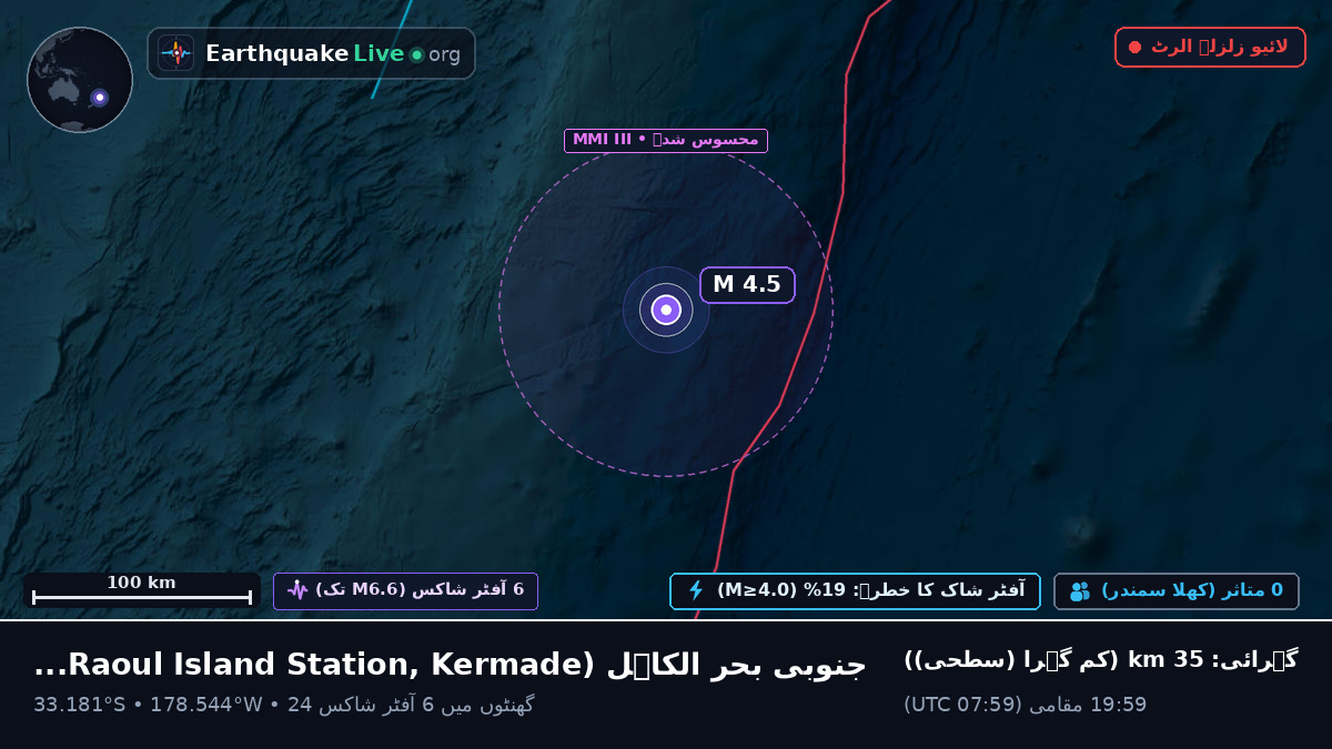 جنوبی بحر الکاہل (Kermadec Islands)