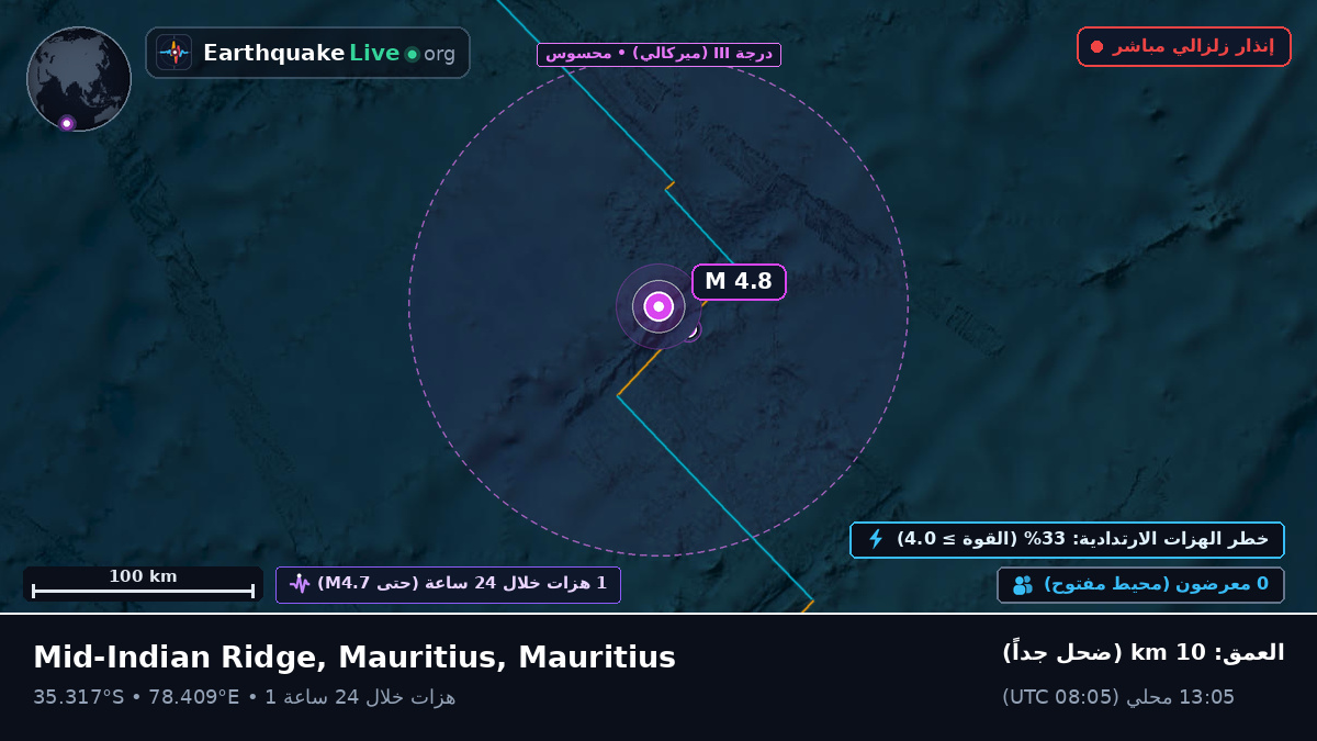 المحيط الهندي (Mauritius)