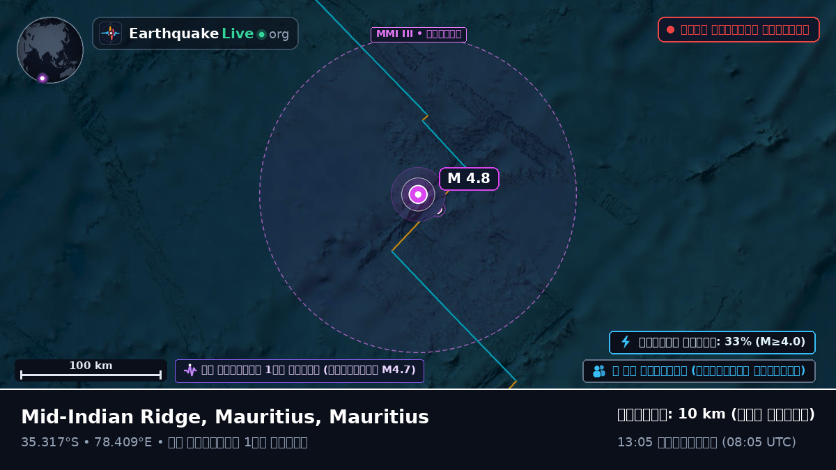 ভারত মহাসাগর (Mauritius)