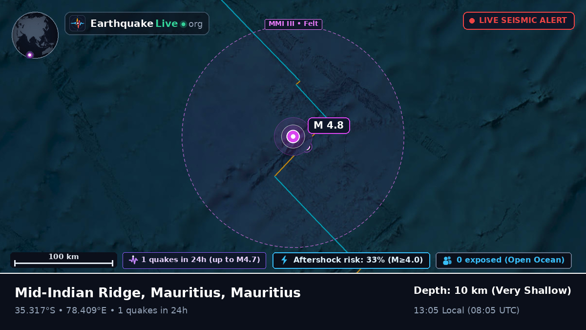 Indian Ocean (Mauritius)