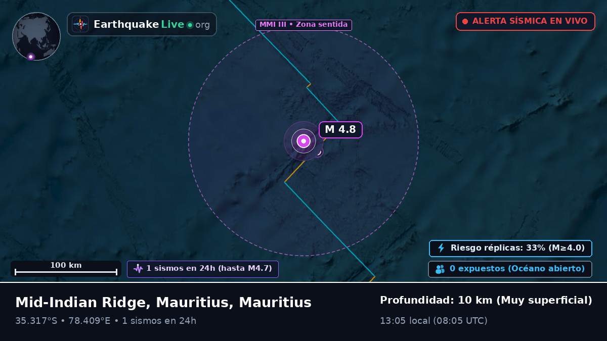 Océano Índico (Mauritius)