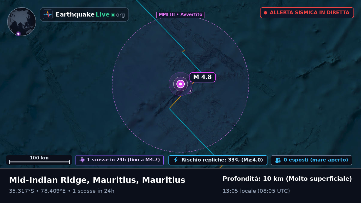Oceano Indiano (Mauritius)