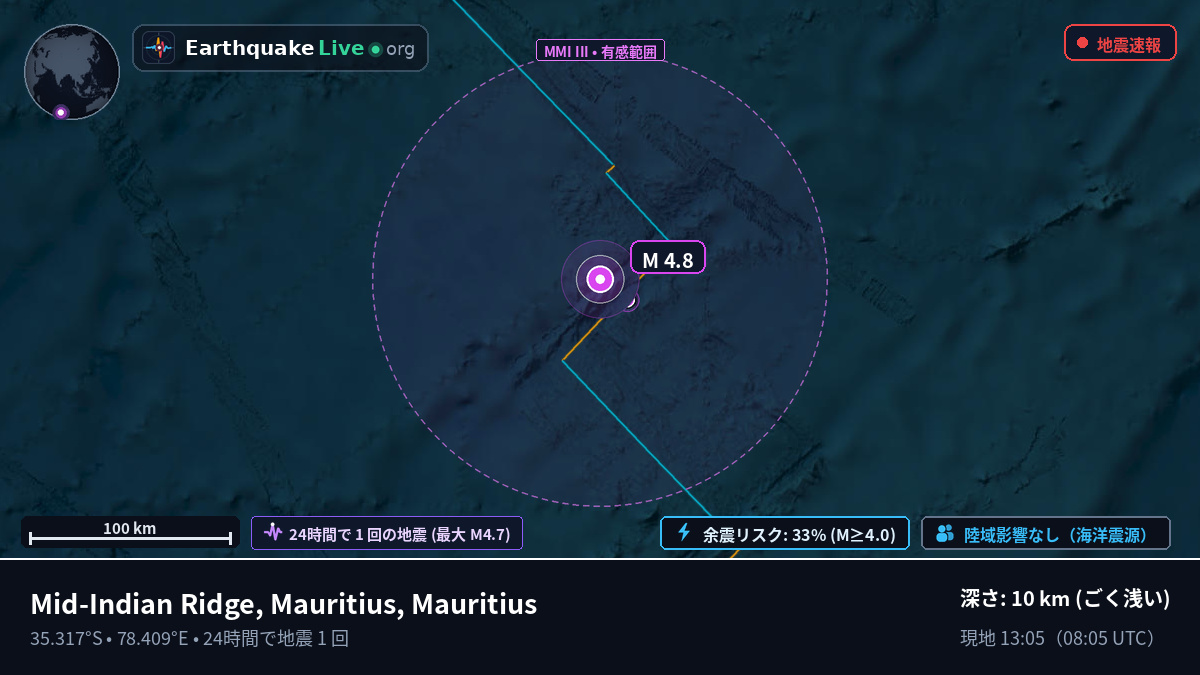 インド洋 (Mauritius)