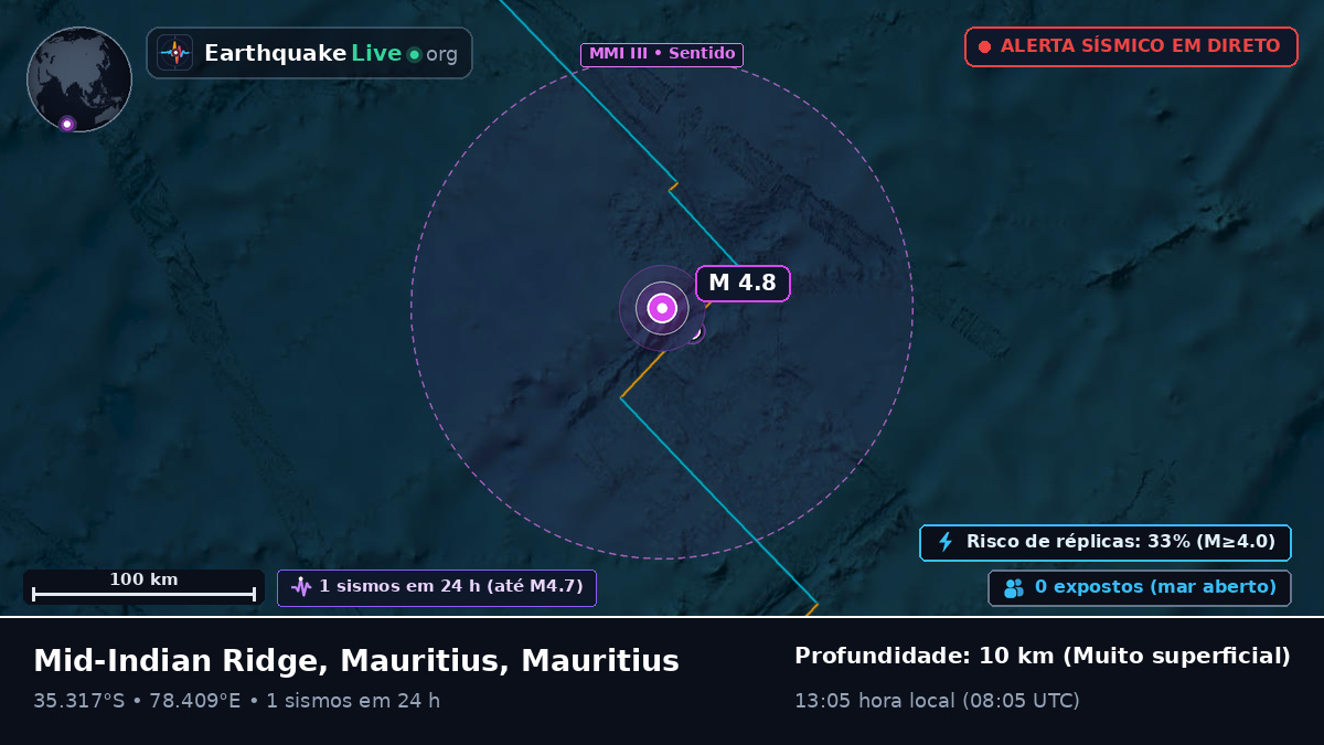 Oceano Índico (Mauritius)