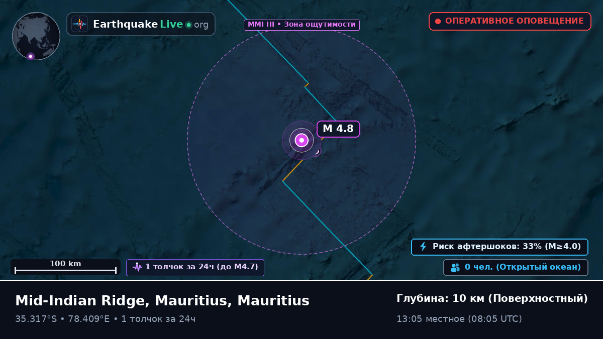 Индийский океан (Mauritius)