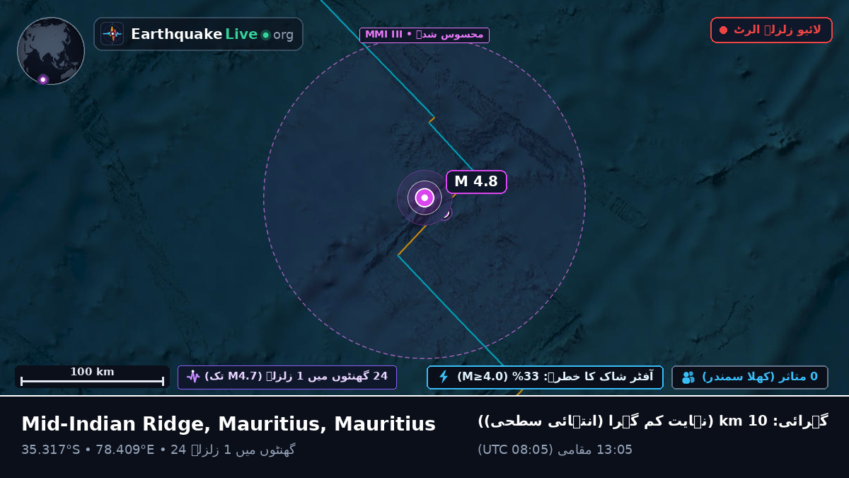 بحر ہند (Mauritius)
