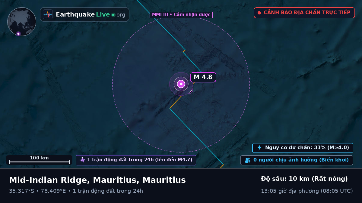 Ấn Độ Dương (Mauritius)