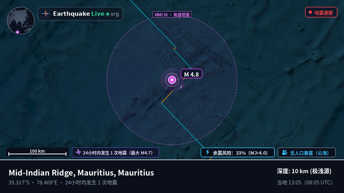 印度洋 (Mauritius)