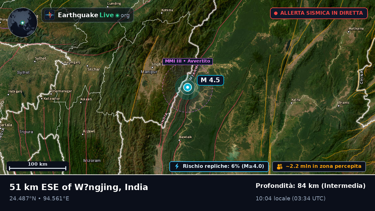 Manipur, India