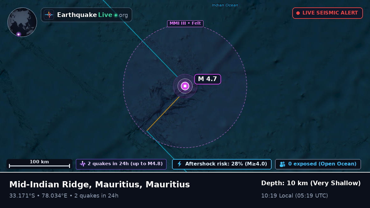 Indian Ocean (Mauritius)