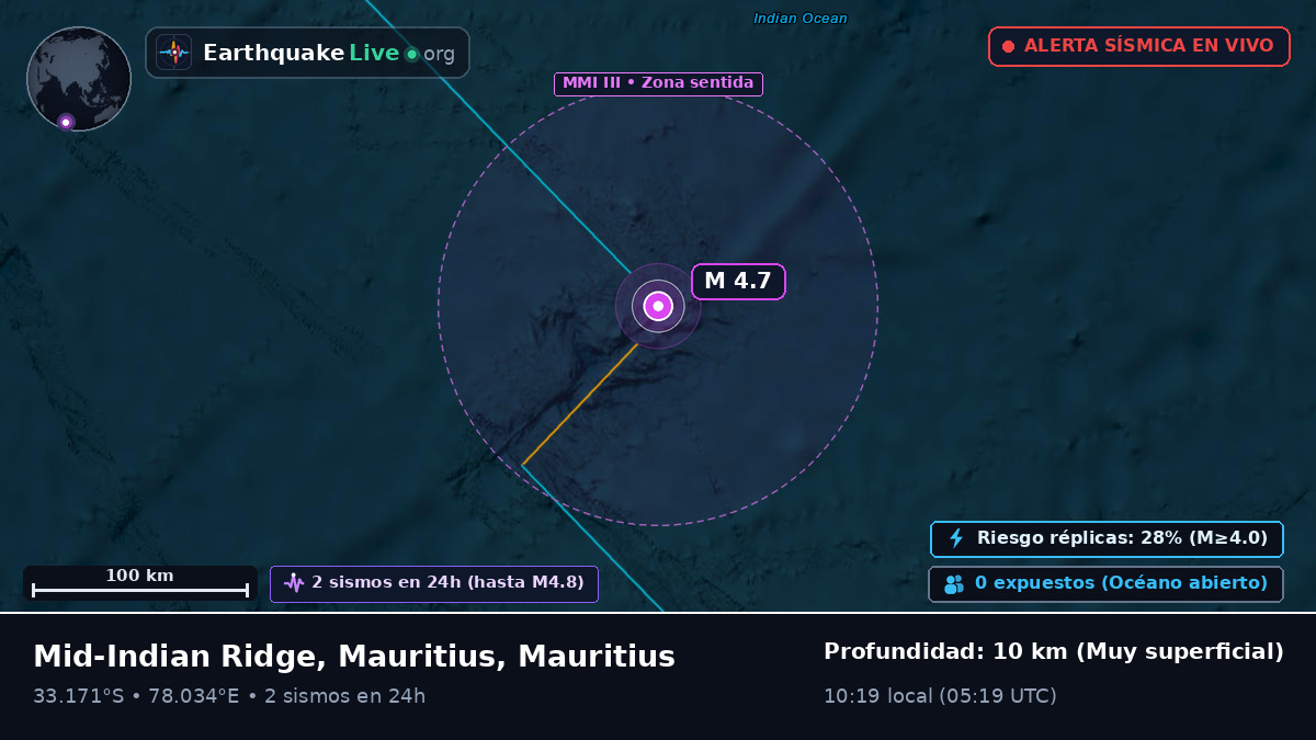 Océano Índico (Mauritius)