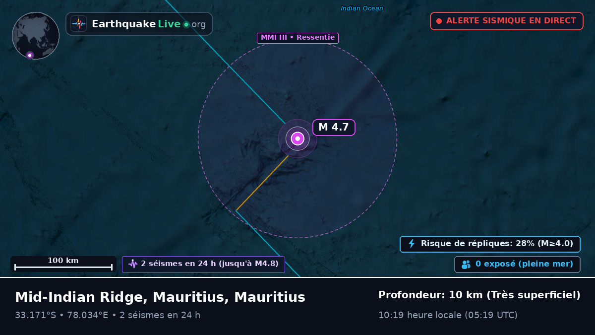 Océan Indien (Mauritius)