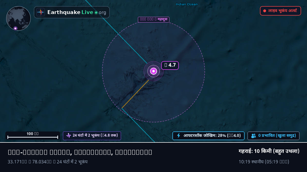 हिंद महासागर (Mauritius)