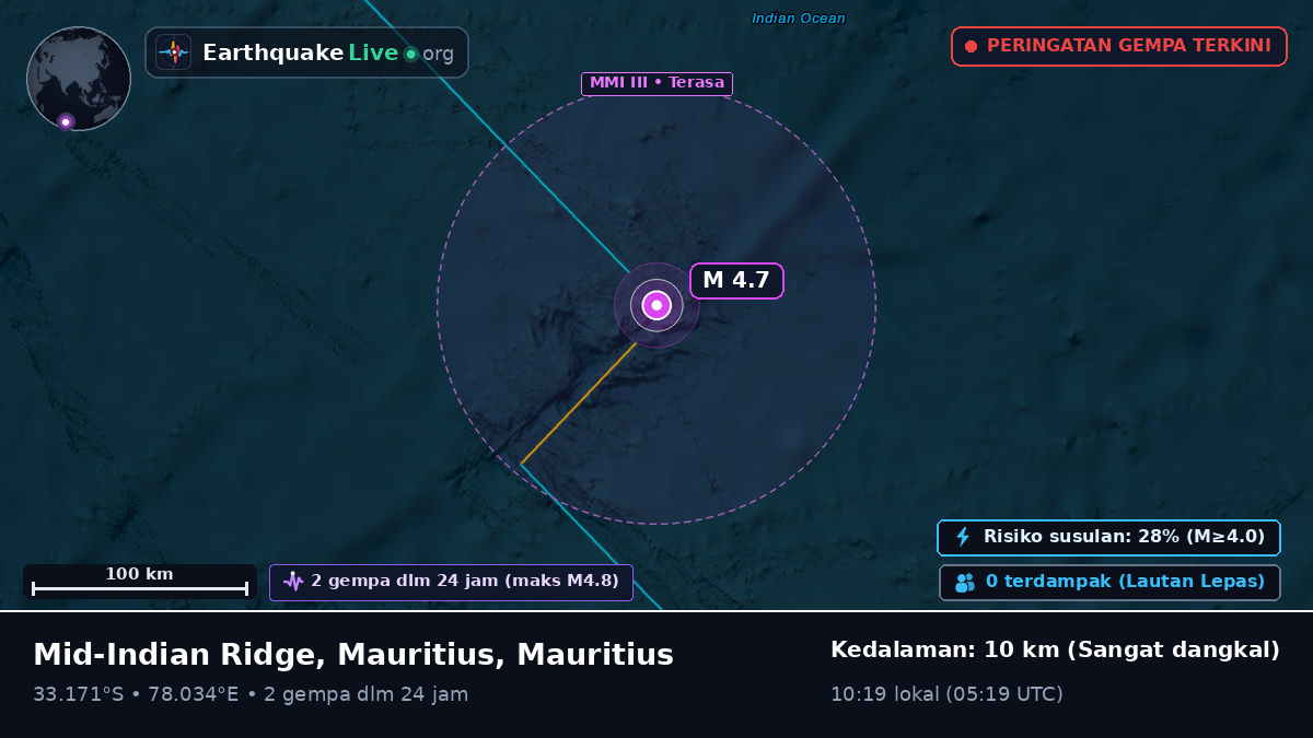 Samudra Hindia (Mauritius)