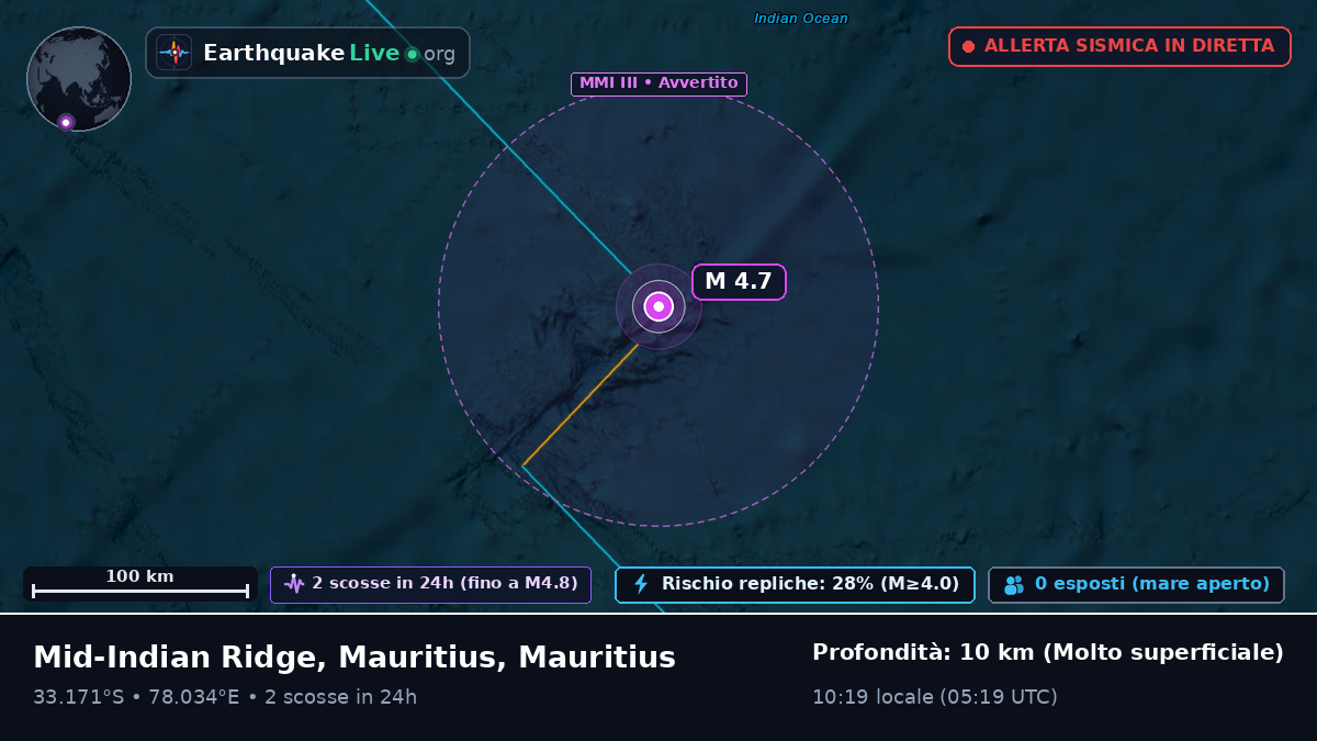 Oceano Indiano (Mauritius)
