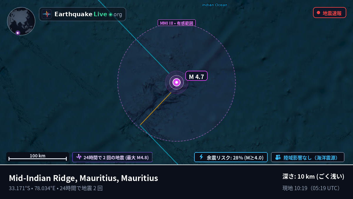 インド洋 (Mauritius)