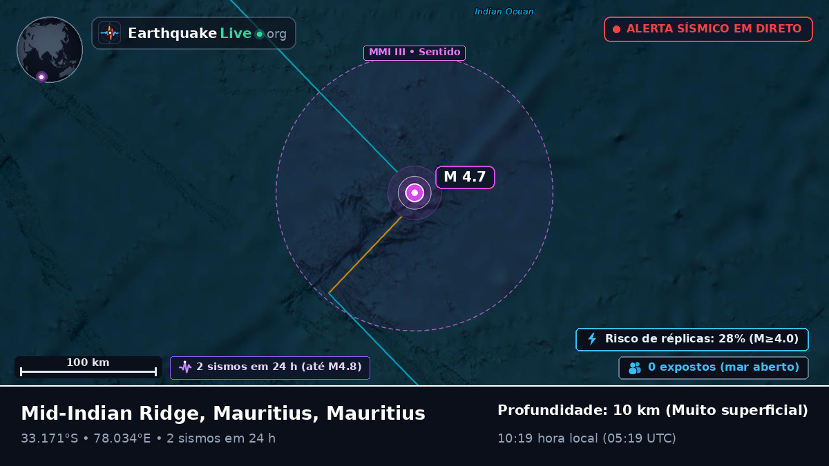 Oceano Índico (Mauritius)