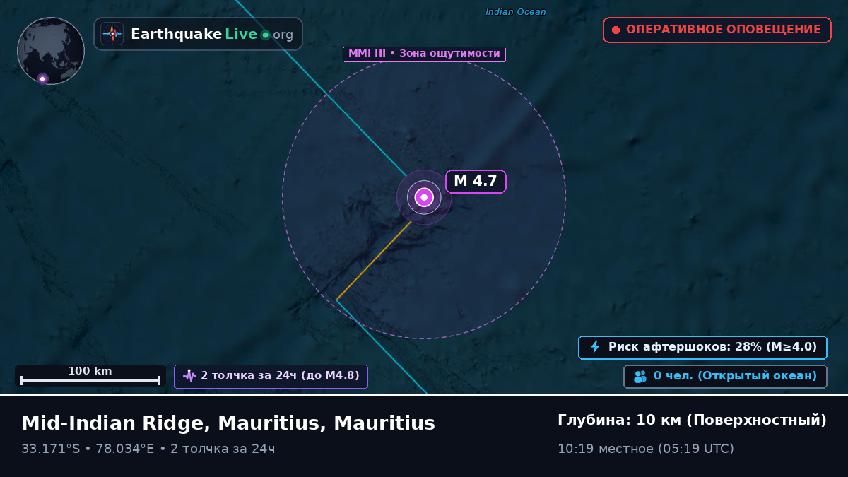 Индийский океан (Mauritius)