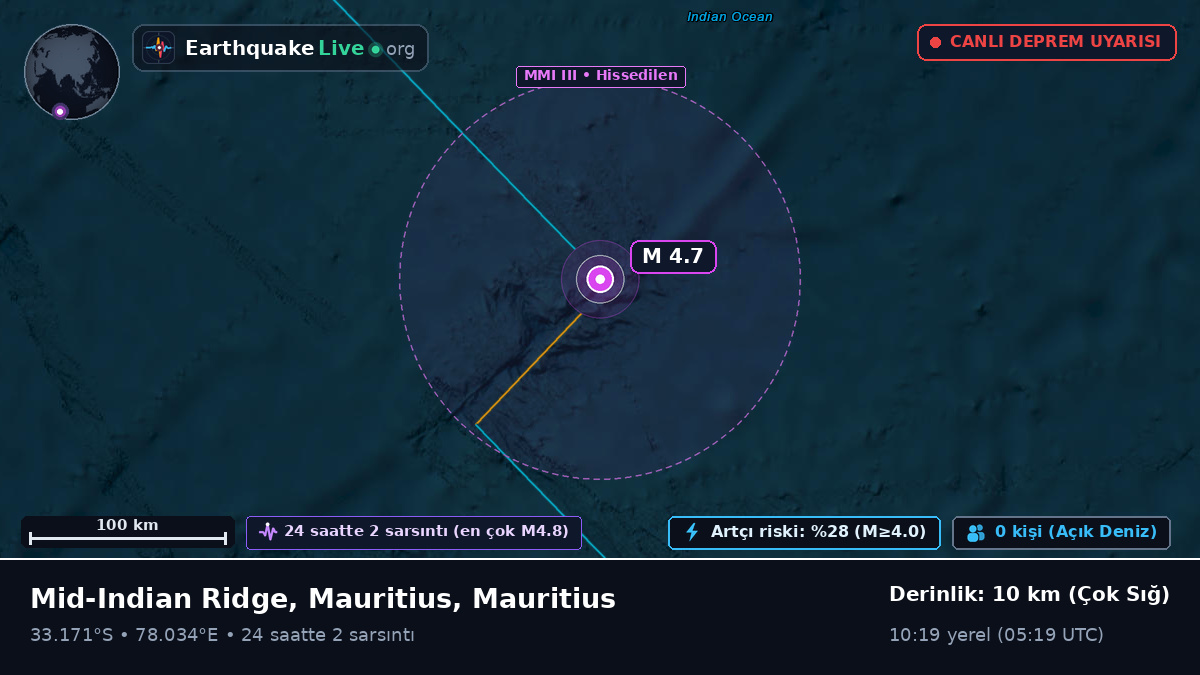 Hint Okyanusu (Mauritius)