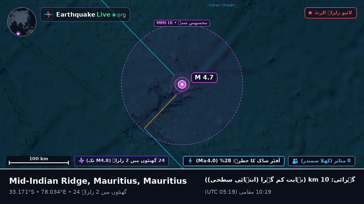 بحر ہند (Mauritius)