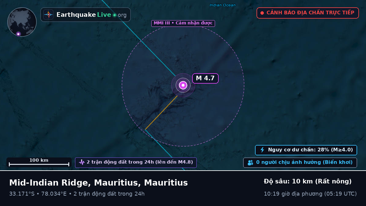 Ấn Độ Dương (Mauritius)