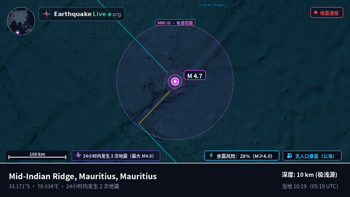 印度洋 (Mauritius)