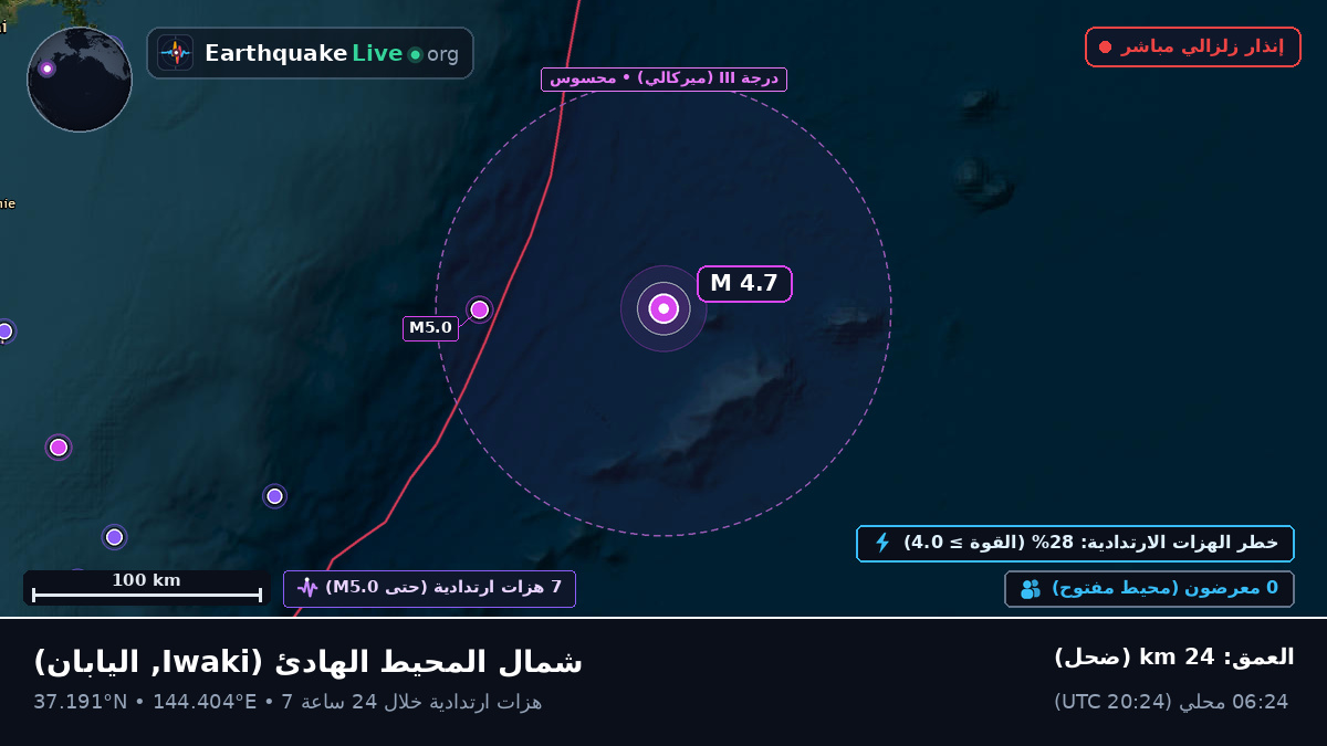 شمال المحيط الهادئ (اليابان)