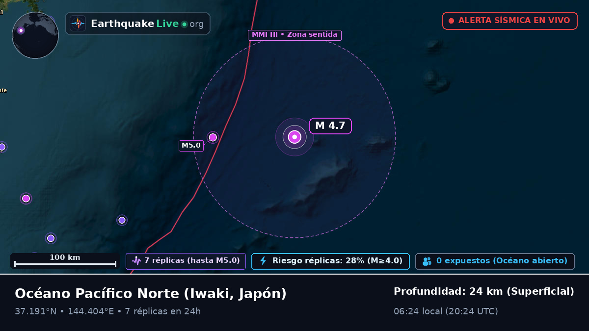 Océano Pacífico Norte (Japón)