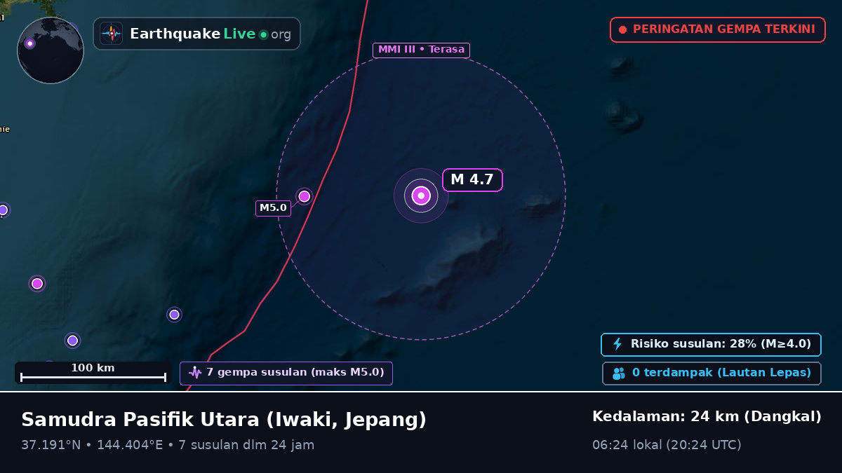 Samudra Pasifik Utara (Jepang)