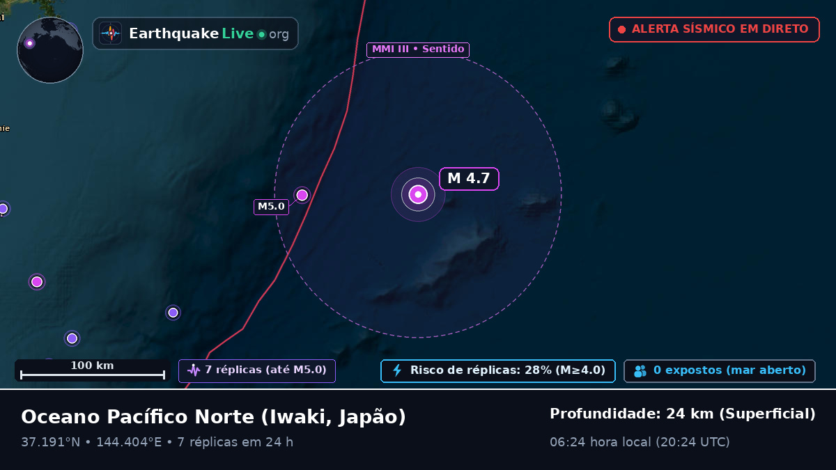 Oceano Pacífico Norte (Japão)