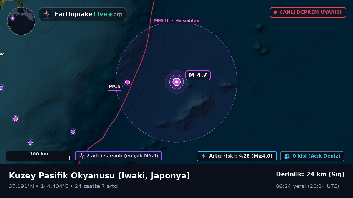 Kuzey Pasifik Okyanusu (Japonya)