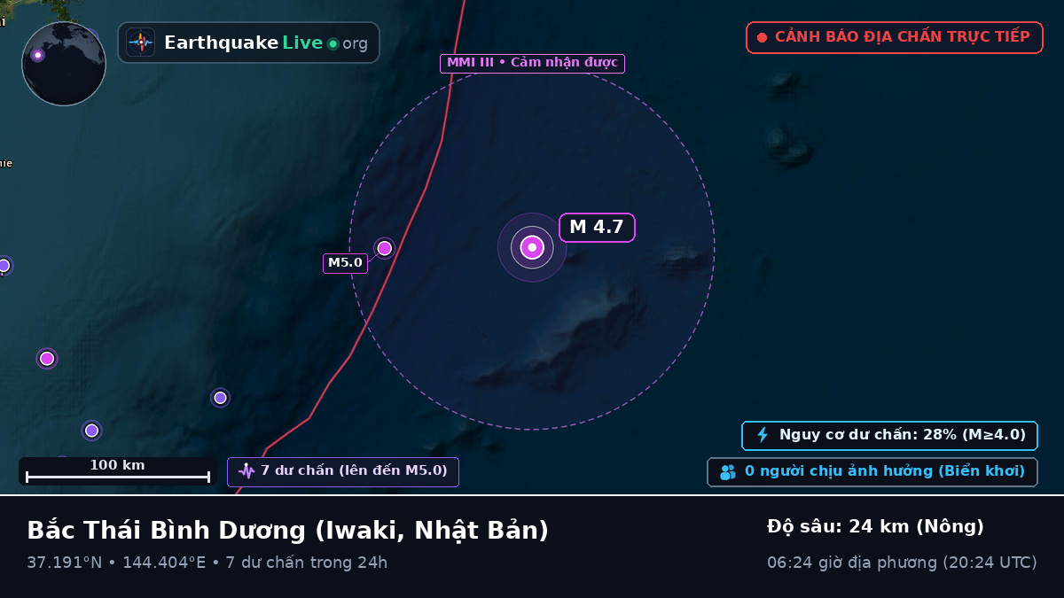 Bắc Thái Bình Dương (Nhật Bản)