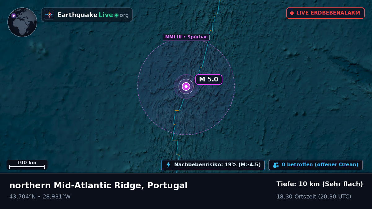 Nordatlantik (Portugal)