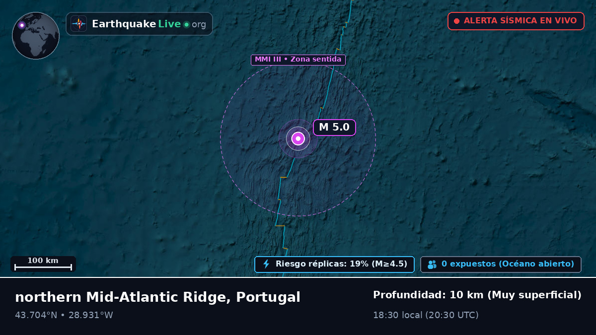 Océano Atlántico Norte (Portugal)