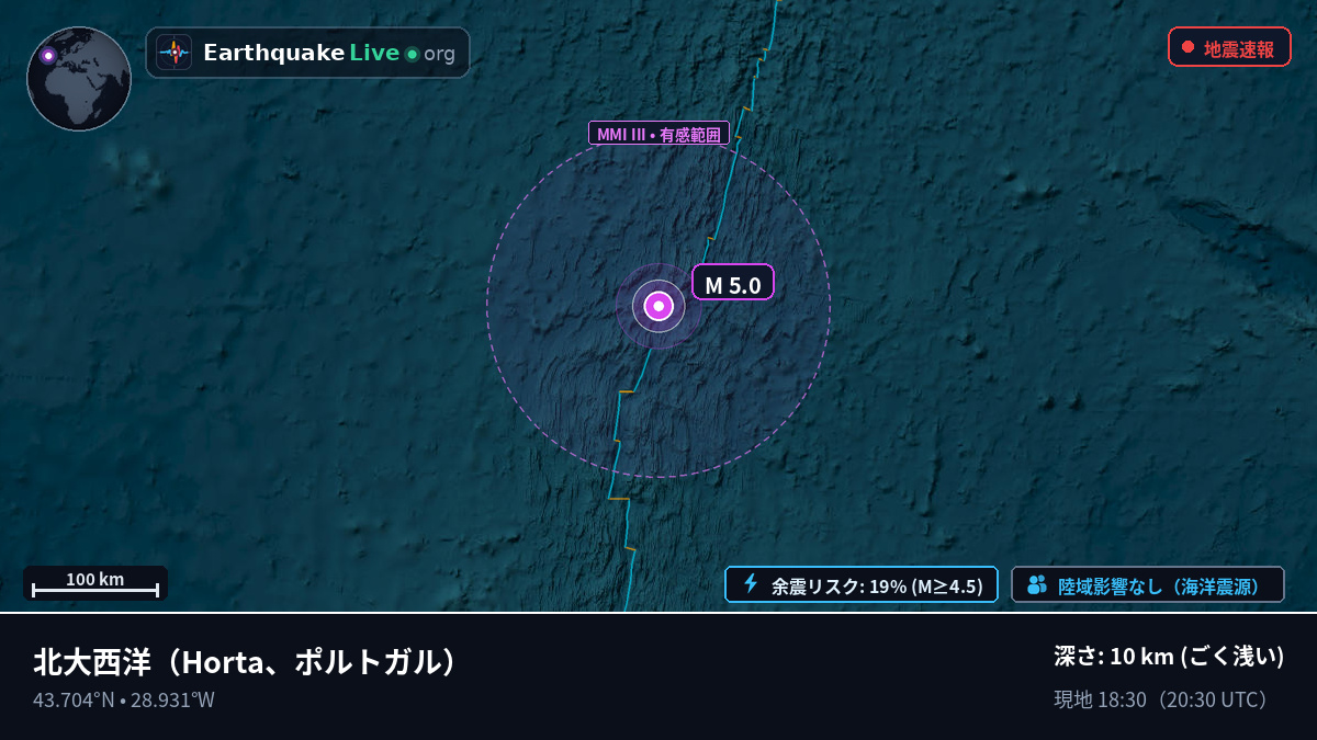 北大西洋 (ポルトガル)