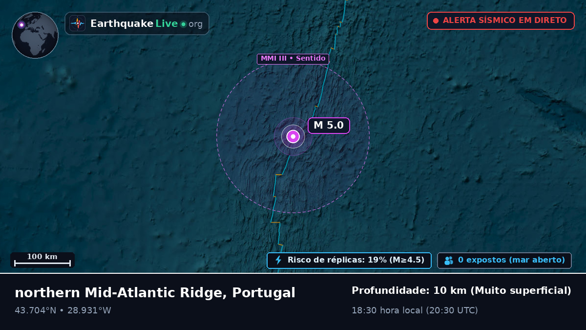 Oceano Atlântico Norte (Portugal)