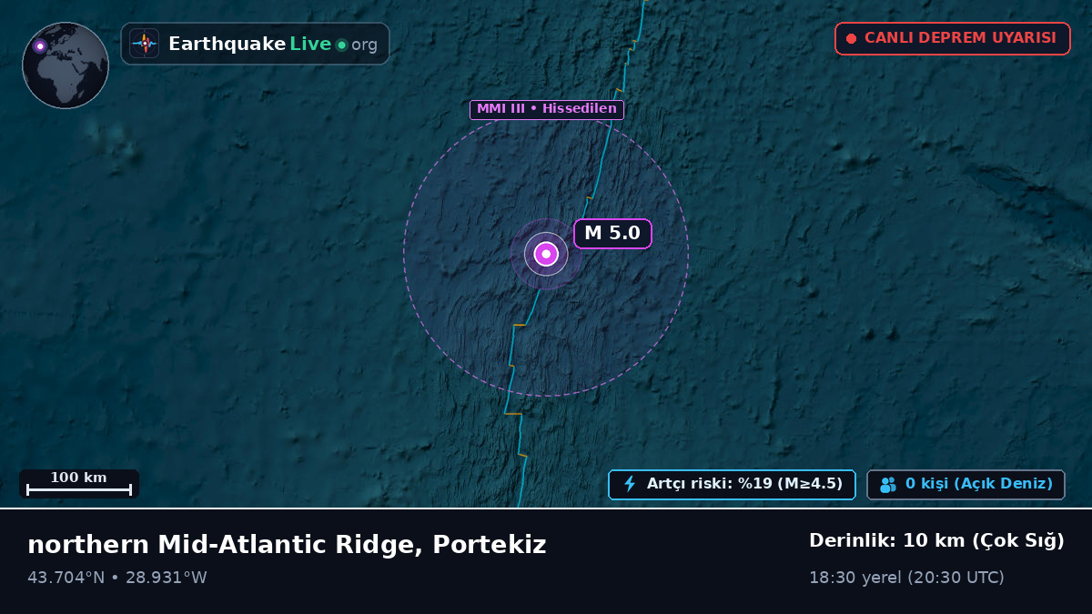 Kuzey Atlantik Okyanusu (Portekiz)