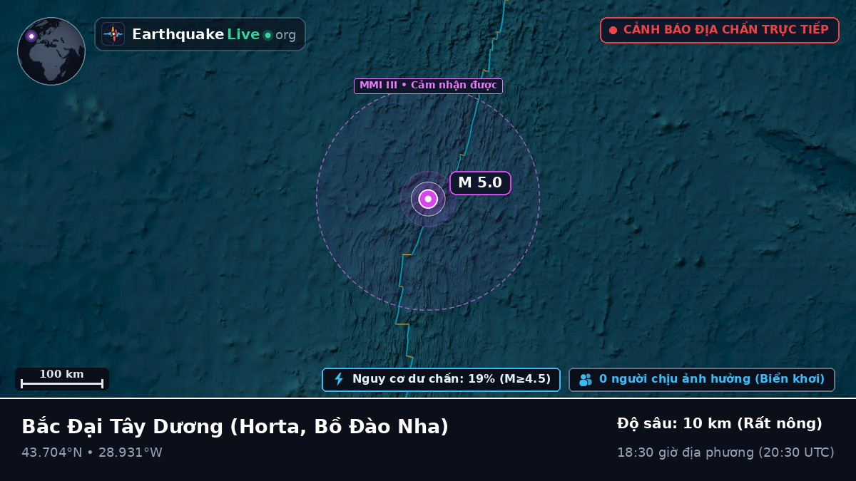 Bắc Đại Tây Dương (Bồ Đào Nha)