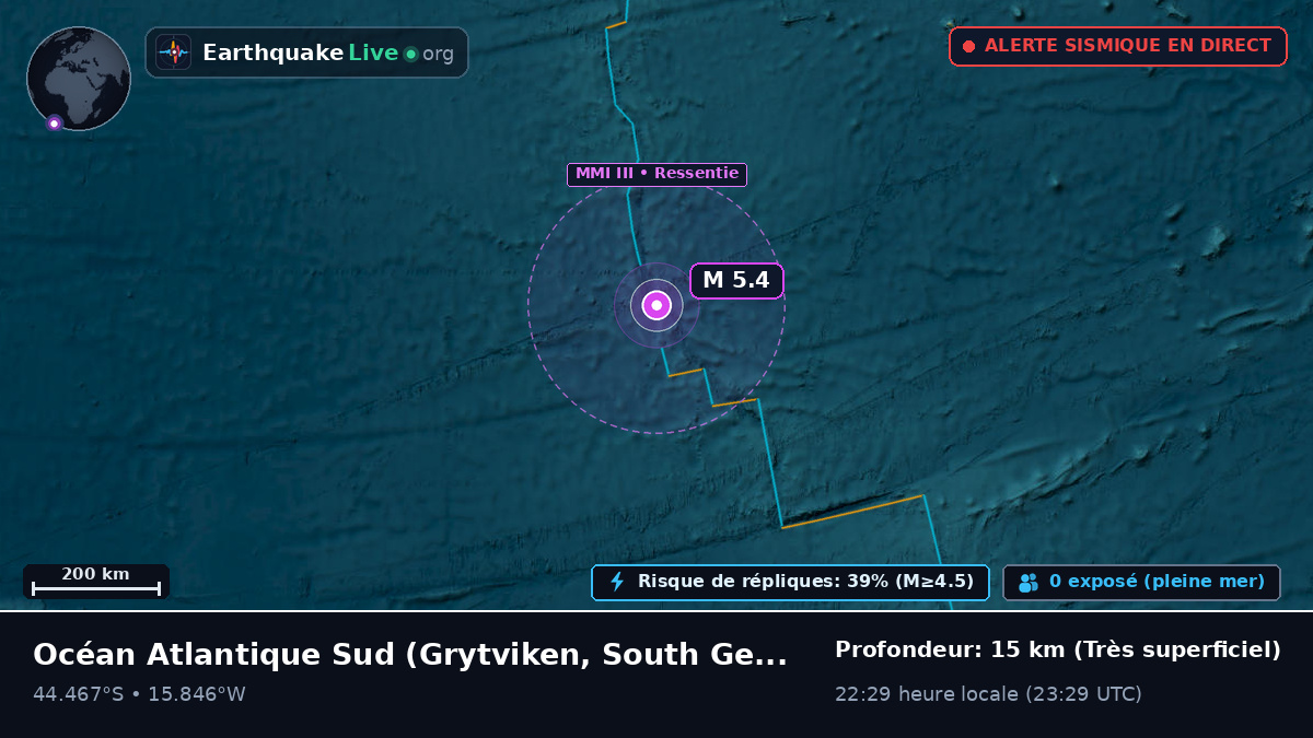 Océan Atlantique Sud (South Georgia and the Islands)