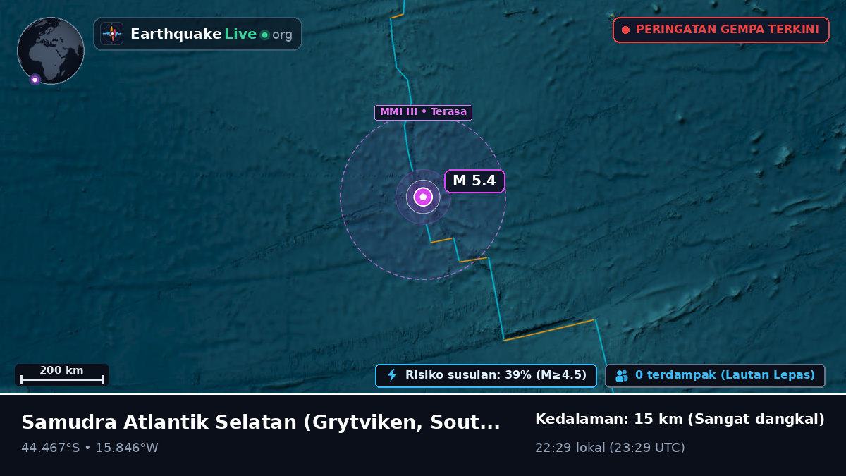 Samudra Atlantik Selatan (South Georgia and the Islands)