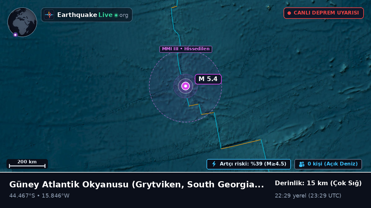 Güney Atlantik Okyanusu (South Georgia and the Islands)