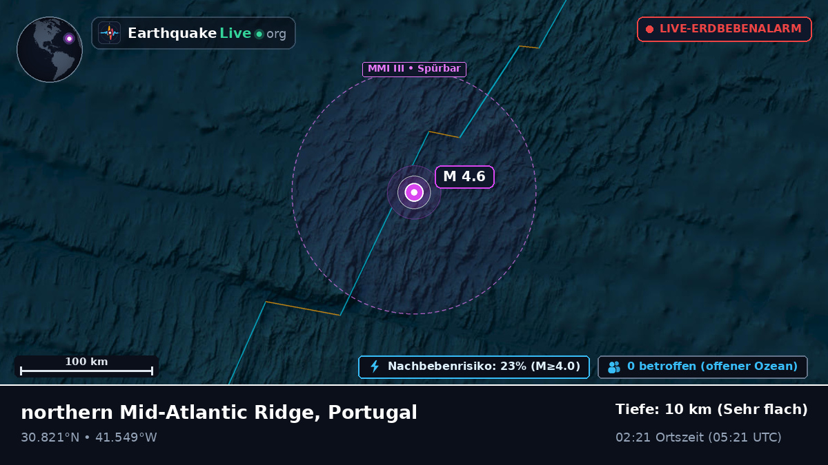 Nordatlantik (Portugal)