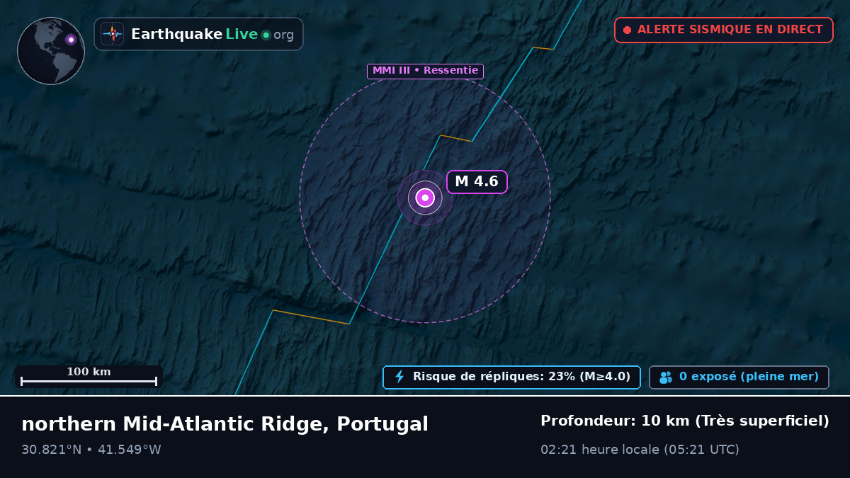 Océan Atlantique Nord (Portugal)