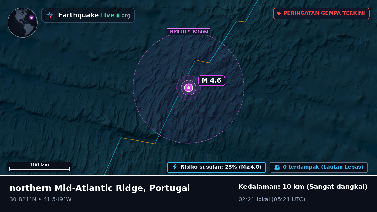 Samudra Atlantik Utara (Portugal)