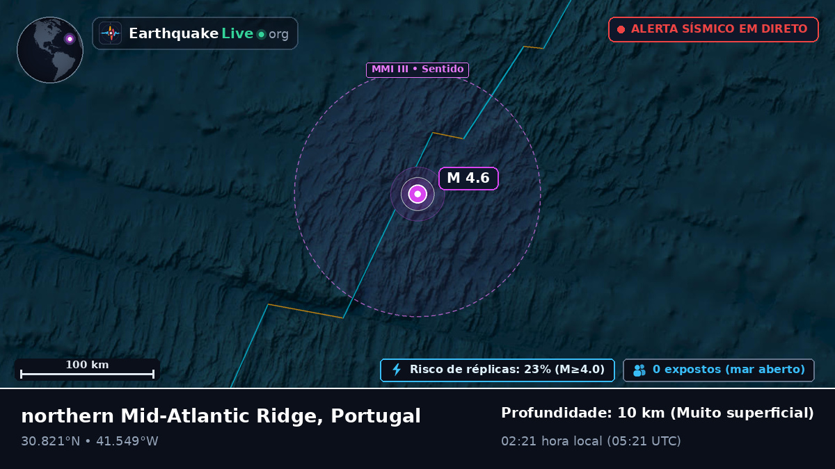 Oceano Atlântico Norte (Portugal)