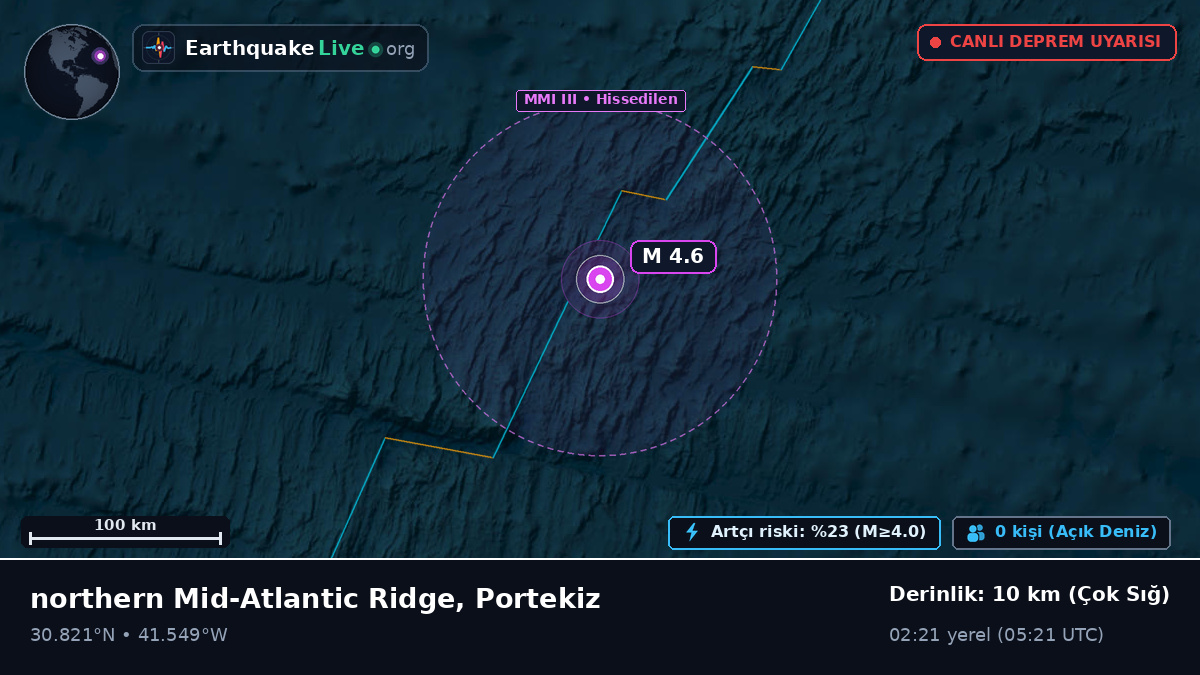 Kuzey Atlantik Okyanusu (Portekiz)