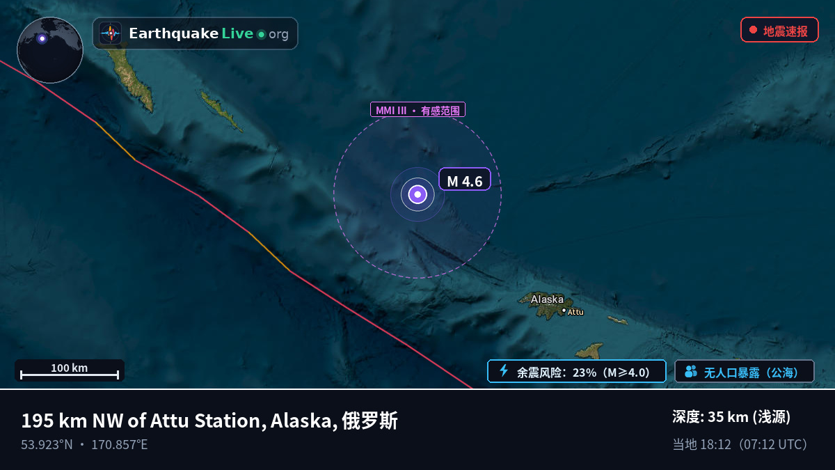 白令海 (俄罗斯)