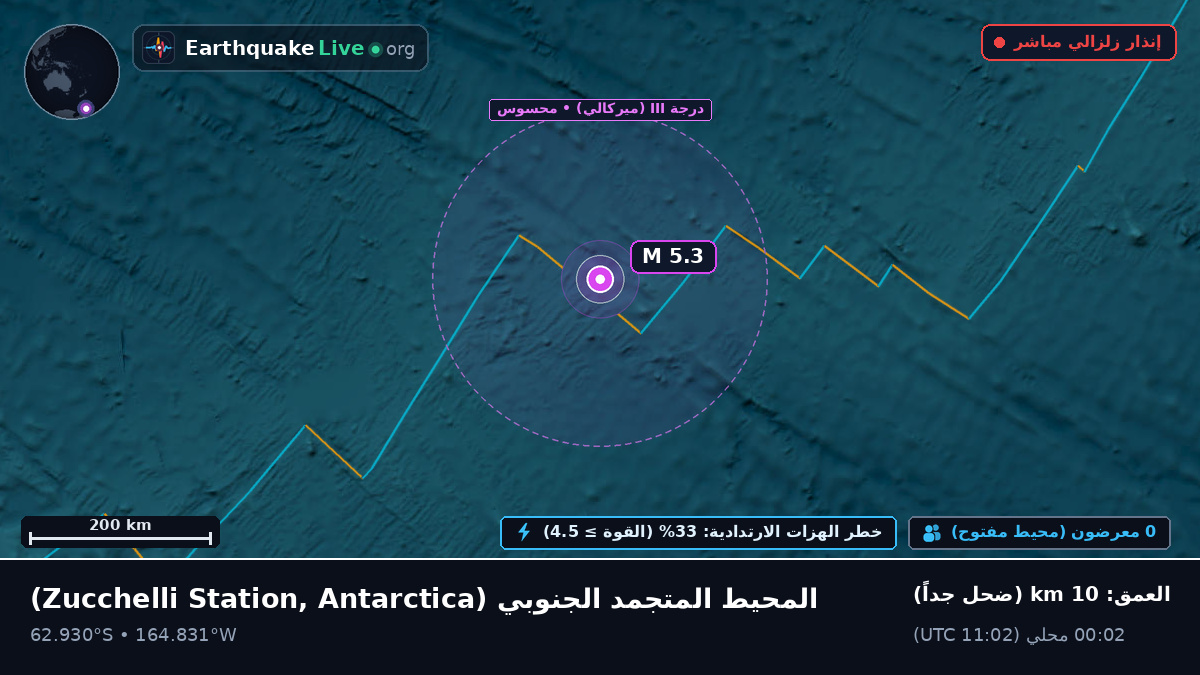 المحيط المتجمد الجنوبي (Antarctica)